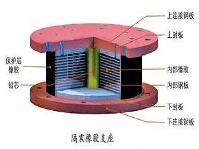 永平县通过构建力学模型来研究摩擦摆隔震支座隔震性能