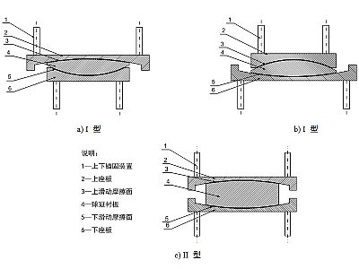 永平县建筑摩擦摆隔震支座分类、标记、规格