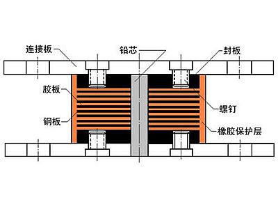 永平县抗震支座施工-普通板式橡胶支座厂家
